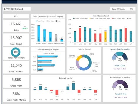 Free Dashboard Templates, Kpi Dashboard Excel, Executive Dashboard, Dashboard Design Template, Dashboard Reports, Excel Dashboard Templates, Marketing Dashboard, Business Dashboard, Performance Dashboard