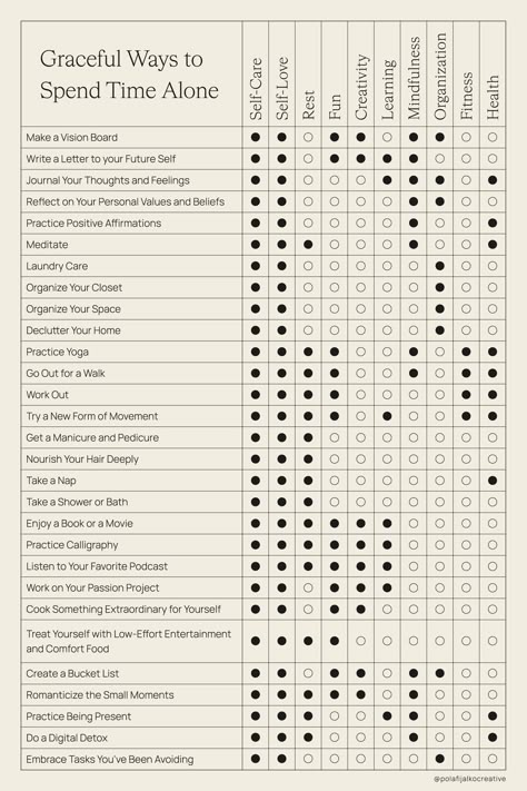 Ways To Spend Time Alone, Spend Time Alone, Healing Journaling, Routine Daily, Daily Organization, Time Alone, Self Care Bullet Journal, Get My Life Together, Living Alone