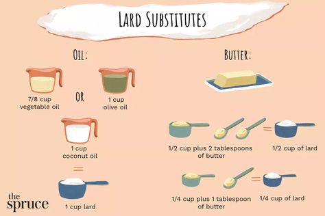 Simple Lard Substitutes