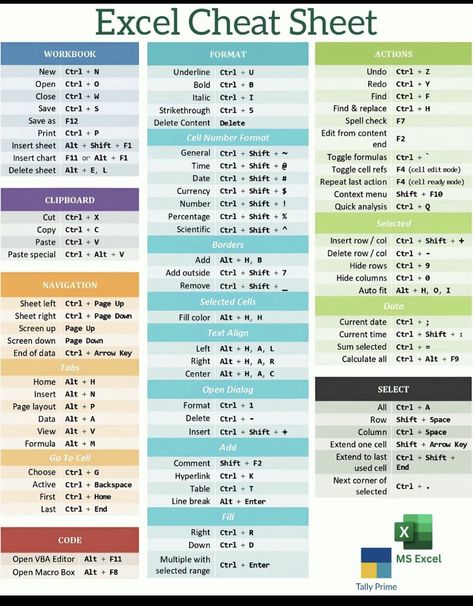 Excel Shortcuts Cheat Sheets, Excel Cheat Sheet, Microsoft Excel Formulas, Excel For Beginners, Basic Computer Programming, Excel Sheet, Excel Formulas, Excel Hacks, Microsoft Excel Tutorial