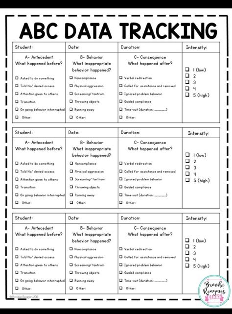 Behavior Plans For Students Individual Middle School, Behaviour Tracking Sheet, High School Behavior Interventions, Bcba Organization Ideas, Defiant Behavior Interventions, Rti Documentation, Applied Behavior Analysis Training, School Psychology Resources, Behavior Intervention Plan