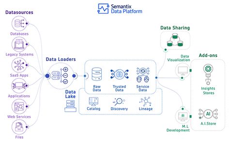 Data Analysis Activities, Organizational Chart Design, Diagram Ideas, Post Linkedin, Process Diagram, Data Engineering, Machine Learning Projects, Data Platform, Data Science Learning