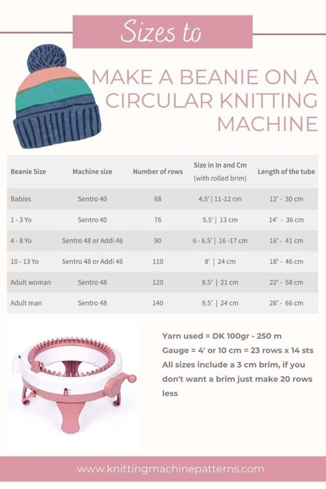 Circular Knitting Machine, Summer Yarn, Knitting Machine Patterns, Machine Pattern, Types Of Yarn, Circular Knitting, Stop Working, Fine Yarn, Knitting Machine