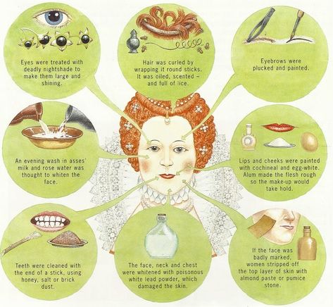 Facts about Tudor Times Make-Up | Elizabethan Era Elizabethan Hair, 8th Grade History, Tudor Period, Key Stage 3, Tudor Fashion, Elizabethan Era, Tudor Dynasty, Tudor Era, Horrible Histories