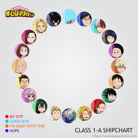 Relationship Chart, Mha Dr, Oc Base, Mha Oc, Class 1 A, Ochako Uraraka, My Hero Academia Memes, Buko No Hero Academia, Plus Ultra