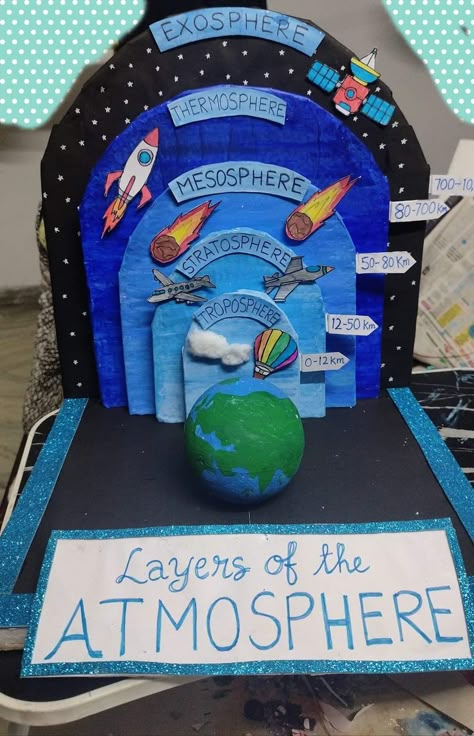 Poster For Science Exhibition, Layer Of Atmosphere Model Project, Best Science Exhibition Model, Layers Of Atmosphere Model, Layers Of The Atmosphere Project, Sst Project Ideas, Layers Of The Earth Model, Layer Of The Earth, Kindergarten Word Search