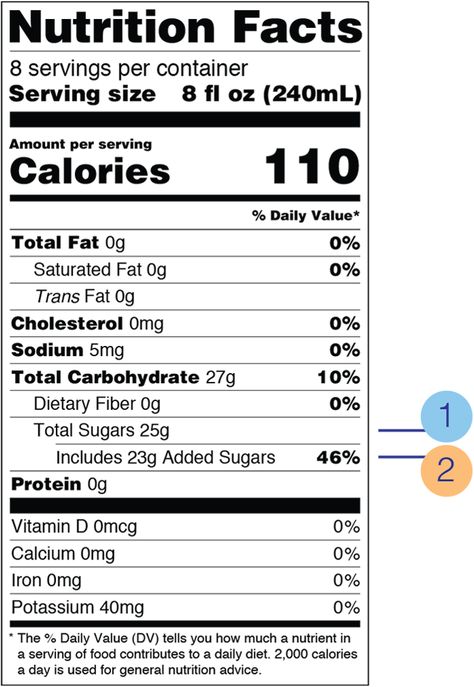 Nutrition Activities, Nutrition Facts Label, Nutrition Drinks, Hipster Wallpaper, Nutrition Labels, Calories A Day, Daily Diet, Label Templates, Food Labels