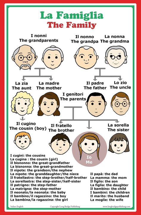 Amazon.com : Italian Language School Poster: Italian words about family members with English translation - classroom chart : Other Products : Office Products Italian Family Quotes, Words About Family, Learn To Speak Italian, Italian Grammar, Classroom Charts, Speak Italian, Italian Vocabulary, Italian Lessons, Italian Language Learning