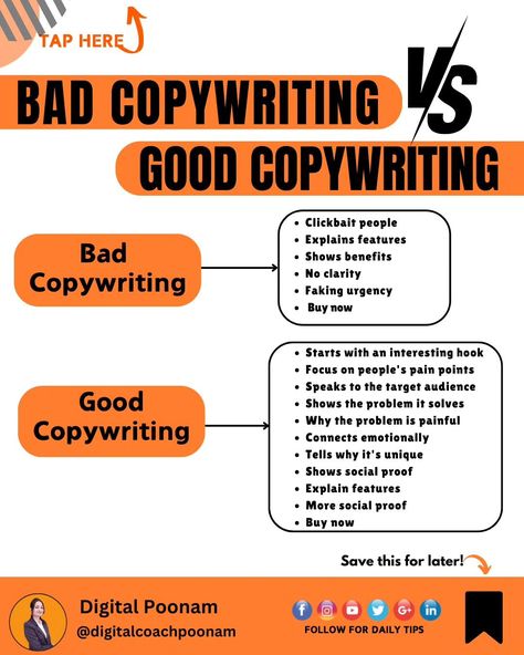 @digitalcoachpoonam 🔍 Good vs. Bad Copywriting: What Makes the Difference? ✨ Good Copywriting Examples: 🔻Apple ~ "Think Different" 🔻Nike ~ "Just Do It" 🔻Coca-Cola ~ "Open Happiness" Why is it GOOD? 🧐 Because it's simple, memorable, and connects emotionally with the audience. These taglines inspire action while staying aligned with the brand's identity. 🎯 💥 Bad Copywriting Examples: 🔻"Buy Now While Supplies Last" 🔻"We Are No. 1 in Business" 🔻"This is the Best Camera You'll Ever Buy" W... What Is Copywriting, Copywriting Examples, Copywriting Inspiration, Marketing Copywriting, Computer Desk Setup, Think Different, Social Proof, Content Writing, Nike Just Do It