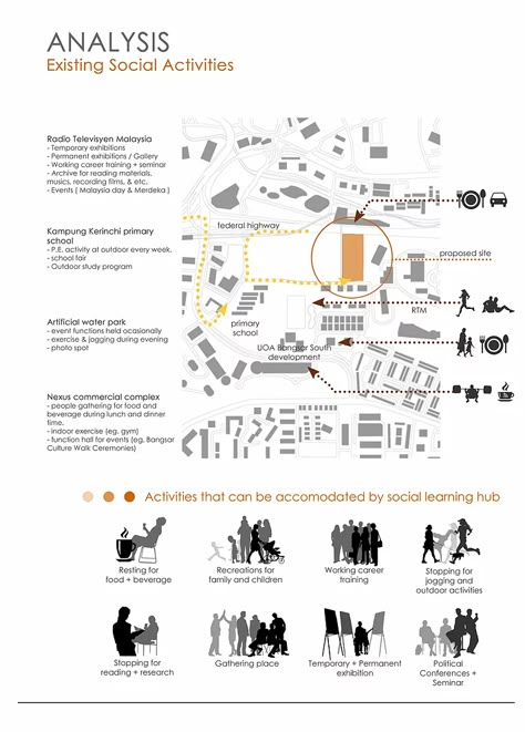 Site Analysis | archjournal User Analysis, Site Analysis Sheet, Analysis Architecture, Site Analysis Architecture, Urban Design Diagram, Urban Analysis, Urban Design Graphics, Urban Design Concept, Architecture Presentation Board