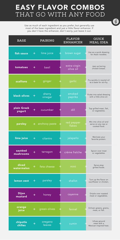 Flavor Combos, Flavor Enhancers, Make Food, Food Info, Cooking Basics, Three Ingredient, Cooking Art, Food Tips, Baking Tips