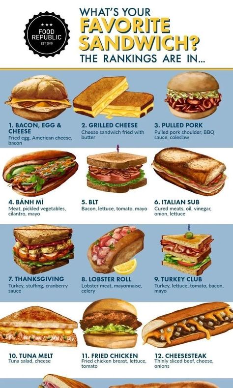 Different Types Of Sandwiches, Classic Sandwiches, Recept Sandwiches, Sandwich Names, Toasted Sandwich, The Most Beautiful Pictures, Types Of Sandwiches, Gourmet Sandwiches, Food Infographic