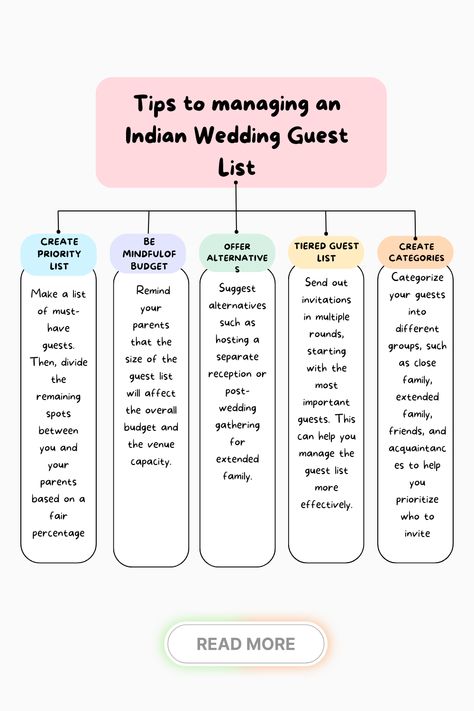 Indian wedding guest list management Collaborating with parents on Indian wedding guest list Prioritizing guests for Indian wedding Creating guest categories for Indian wedding Implementing tiered invitations for Indian wedding Plus-one policy for Indian wedding Organizing guest list for Indian wedding Guest list management tools for Indian wedding Tracking RSVPs for Indian wedding Indian Wedding Ideas On A Budget, Indian Wedding Budget, Indian Wedding Planning Checklist, Wedding Guest Checklist, Indian Wedding Aesthetic, Indian Wedding Guest, Wedding Planning List, Nikah Decor, Wedding Fits