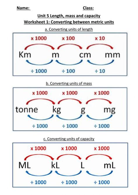 Average Speed Formula, Maths Project Ideas Class 9, Conversion Chart Math, Measurement Anchor Chart, Math Formula Chart, Teaching Measurement, Measurement Conversion Chart, Metric Conversion Chart, Teaching Math Strategies