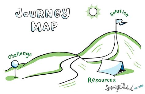 Journey Mapping is a graphic facilitation tool that helps you identify your resources, your challenges, and how to overcome them step by step. Milestone by Milestone: Charting Your Path Draw Your Big Idea Journey Drawing, Plan For The Future, Graphic Facilitation, Map Drawing, Journey Map, Meeting Ideas, Get Smart, Map Template, Journey Mapping