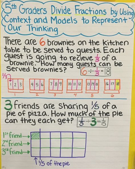 #fractionwordproblems Students learn to solve division word problems and provide models representative of their thinking Word Problems Anchor Chart, Word Problem Anchor Chart, Dividing Fractions Word Problems, Fractions Word Problems, Divide Fractions, Fractions Anchor Chart, Math 5th Grade, Tutoring Ideas, Fraction Word Problems