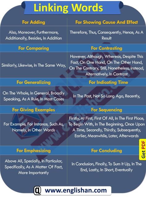 Dec 6, 2019 - Discourse Markers List PDF with Examples, Types, Uses, and for, IELTS, Essays, Speaking and Writing. The Discourse markers List with Examples used in IELTS Speaking for learners to make their communication either written or spoken highly effective and rhetoric. Discourse markers are ‘word (or phrase) tags’ that are use… Linking Words For Ielts, Connecting Words In English, Connecting Words For Writing, Linkers English Writing, Ielts Phrases, Corporate Vocabulary, Corporate Talk, Linking Words For Essays, Ilets Exam