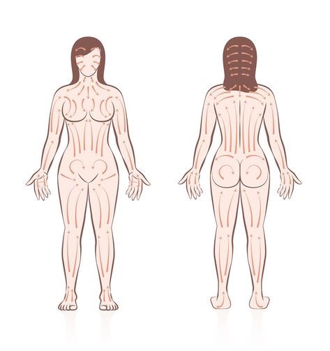 Dry skin brushing for lymphatic health - Body Ballancer Dry Brushing Aesthetic, Dry Brushing Before And After, Dry Brushing Face, Dry Brushing Technique, How To Dry Brush, Dry Skin Brushing, Glowing Body Skin, Beauty Recommendations, Lymph Drainage Massage