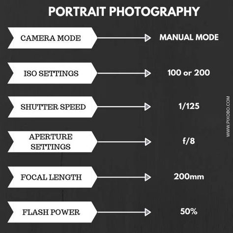 Photography Cheat Sheet: The Best Camera Settings for Studio Portraits Manual Photography, Digital Photography Lessons, Portrait Photography Tips, Photography Settings, Dark Portrait, Studio Portrait Photography, Photography Cheat Sheets, Dslr Photography, Photography Basics