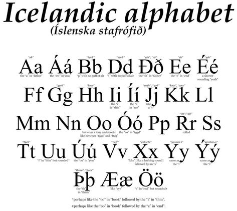 Iceland Language, Icelandic Alphabet, Learn Icelandic, Norse Language, Short A Sound, Th Sound, Icelandic Cuisine, Icelandic Language, Iceland Facts