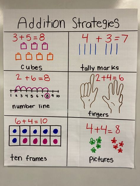 Math For Elementary Students, Double Digit Subtraction Anchor Chart, Magic E Anchor Chart First Grade, Ckla 2nd Grade Anchor Charts, Anchor Charts 1st Grade, 10 More 10 Less Anchor Chart, Comparing Numbers Anchor Chart Kindergarten, Second Grade Math Anchor Charts, Adding Strategies Anchor Chart