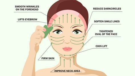 Gua Sha 101: Benefits, Tools, and How To Do It | Tru Alchemy Zero Waste Skincare, Anti Aging Massage, Forehead Lift, Gua Sha Massage, Gua Sha Facial, Gua Sha Tools, Massage Techniques, Massage Tools, Traditional Chinese Medicine