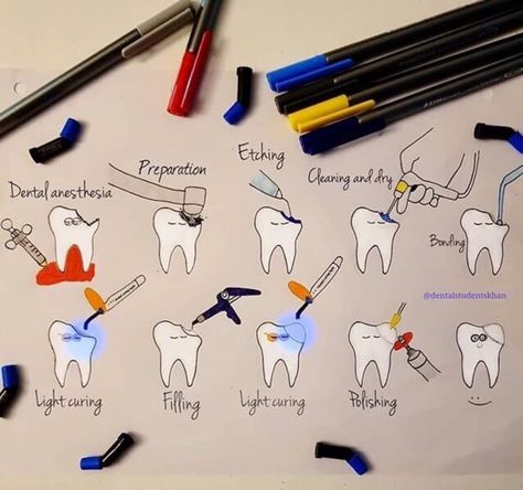 Dental Assistant Study Guide, Dental Charting, Dental Notes, Dental Assistant School, Dental Hygienist School, Future Dentist, Dental Assistant Study, Dentist Assistant, Dental Nurse