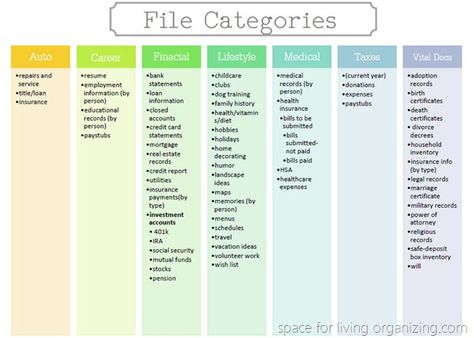 Perfect! Find a home for every piece of paper that you need/want to file away. Via A Space for Living File Categories, Organizing Paperwork, Paper Clutter, Organisation Hacks, File Organization, Piece Of Paper, Home Organisation, Home Management, Household Organization