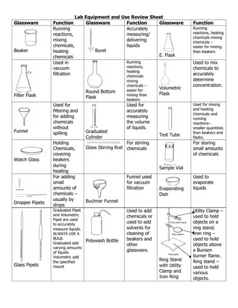 Science Laboratory Apparatus, Chemistry Apparatus Lab Equipment, Laboratory Equipment Drawing, Lab Equipment Drawing, Laboratory Apparatus And Their Uses, Laboratory Apparatus Drawing, Chemistry Apparatus, Laboratory Drawing, Laboratory Biology