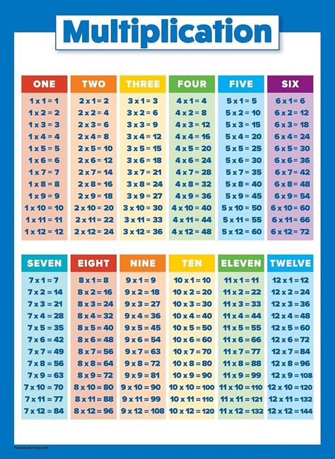 Amazon.com: Multiplication Table Poster for Kids - Educational Times Table Chart for Math Classroom (LAMINATED, 18" x 24") : Office Products Classroom Portrait, Multiplication Table Printable, Learning Multiplication Tables, Division Chart, Multiplication Posters, Times Table Chart, Table Chart, Learning Multiplication, Teaching Shapes