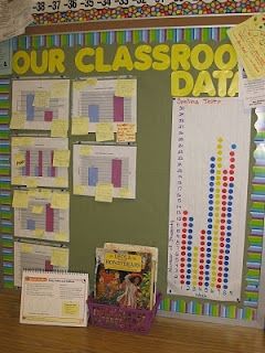 Classroom Data Board. I like the idea of using printed graphs to archive past data (to integrate technology and to keep handy for comparisons) Excel Graphs, Classroom Data Wall, Data Walls, Data Boards, Hulk Theme, Data Wall, Spelling Test, Sticker Chart, Leader In Me