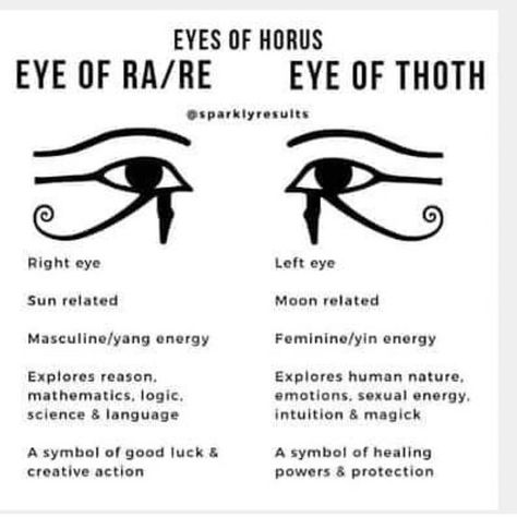 Eye Tattoo Meaning, Egyptian Eye Tattoos, Horus Tattoo, Starověký Egypt, Kemetic Spirituality, Ancient Egyptian Symbols, Egyptian Eye, Egypt Tattoo, Eye Of Ra