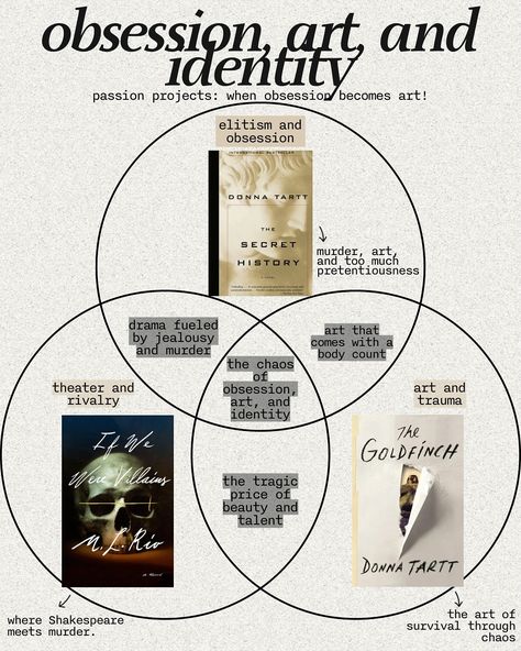 venn diagrams of literary madness welcome to my latest literary adventure, where the only consistent theme is chaos and my questionable life choices. after hours of intense venn diagramming (seriously, i think i’ve unlocked a new level of nerd), i present to you a guide that probably makes more sense in my head than it will to anyone else. i’m calling this the utterly chaotic reading guide because let’s face it: life is a mess, and so is my reading list. from love to loss to “what even is ... Plays To Read, Life Is A Mess, Venn Diagrams, Feminist Books, Reading Guide, Literary Themes, Book Guide, Book Bucket, How To Read People