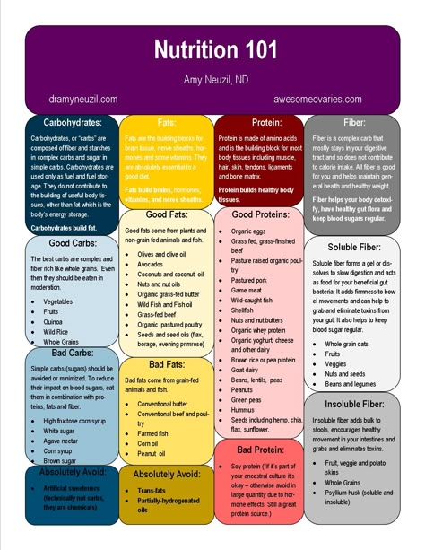 Nutrition Notes, Nutrition Facts Healthy Eating, Dietetics Student, Nutrition 101, Nutrition Classes, Nutrition Chart, Human Nutrition, Health Class, Spin Out