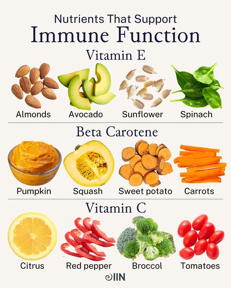 What's at the root of seasonal sickness and allergies? Inflammation. 🤧   IIN faculty member and functional medicine leader, Andrew Weil, MD, created the Anti-Inflammatory Diet and Food Pyramid to provide guidelines for supporting a healthy immune system through food all year long.⁠ ⁠ Tap the link for a deep dive into Dr. Weil's food pyramid!  #vitaminc #vitamine #betacarotene #pumpkin #immunefunction #nutrition #diet #healthychoices #brainfood #sweetpotatoes Zinc Rich Foods, Cell Function, Food Health Benefits, Food Pyramid, Healthy Immune System, Power Foods, Nutrition Diet, Healthy Balance, Healing Food