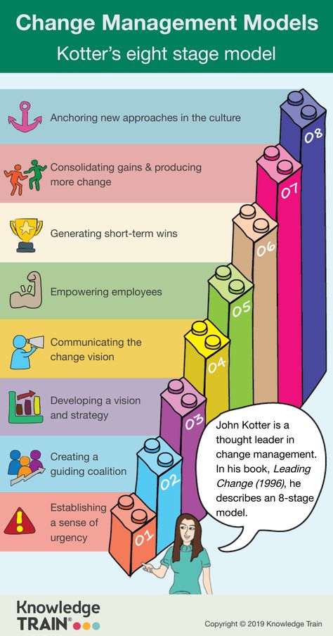 Educational Management, Change Management Models, Leading Change, Managing Change, Developement Personnel, Job Cv, Resume Advice, Leadership And Management, Agile Project Management