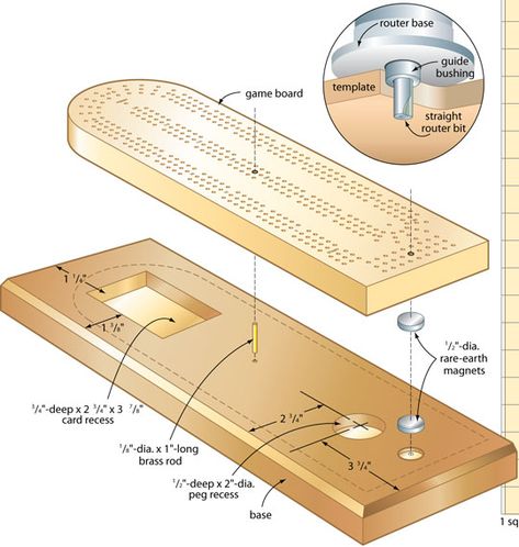 Cribbage Rules, Cribbage Board Ideas, Large Cribbage Board, Unique Cribbage Board, Cribbage Board Template, Crib Board, Custom Cribbage Board, Woodworking Plans Patterns, Games To Make