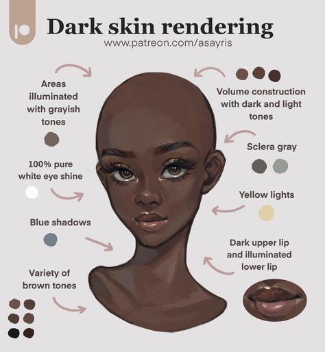 How To Color Skin Digital Semi Realism, How To Shade Bodies, Skin Painting Reference, How To Draw Pimples, Digital Art Body Poses, How To Paint Wet Skin, Shading Body Reference, How To Paint Body Skin, Black Hair Rendering