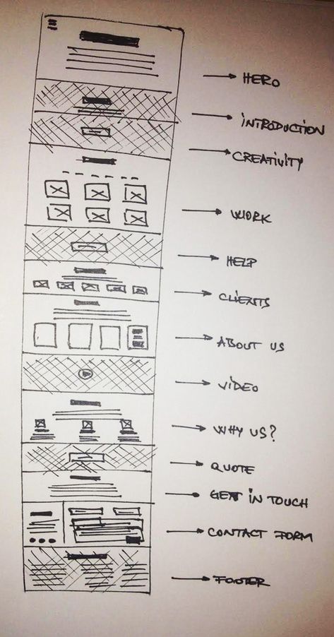 Website Design Structure, Tutorial Website Design, Html Design Website, Webflow Portfolio Design, Website Structure Layout, Webpage Layout Design, Simple Html Website Design, Html Page Structure, Webflow Website Design