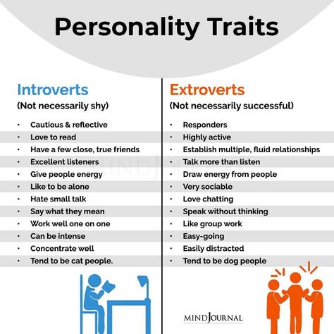 What do you know about the introverts and extroverts? #introvert #extrovert #personalitytraits Introverts And Extroverts, Introvert Vs Extrovert, Introvert Love, Introvert Girl, Reading Body Language, Introvert Extrovert, Introvert Personality, Being An Introvert, Archangel Prayers