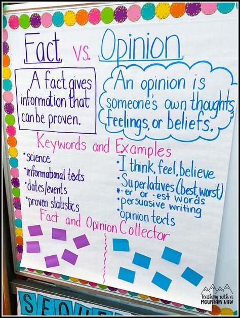 How do you teach your students the difference between a fact and an opinion? Teaching tips and ideas for fact vs. opinion practice in upper elementary. Fact vs. Opinion Anchor Chart Facts And Opinions Activities, Fact Opinion Anchor Chart, Fact Vs Opinion Anchor Chart, Fact Vs Opinion Activity, Fact And Opinion Anchor Chart, Opinion Writing 3rd Grade, Opinion Anchor Chart, Facts Vs Opinion, Opinion Writing Anchor Charts