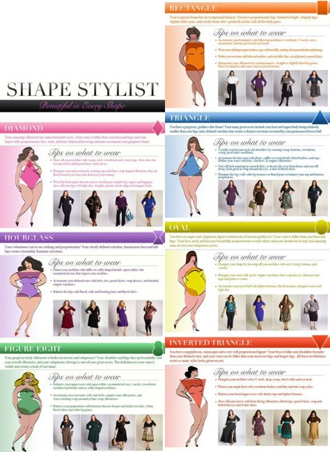 Body Shape Chart, Plus Size Body Shapes, Dress For Body Shape, Shape Chart, Body Shape Outfits, Apple Body Shape, Rectangle Body Shape, Apple Body Shapes, Body Types Women