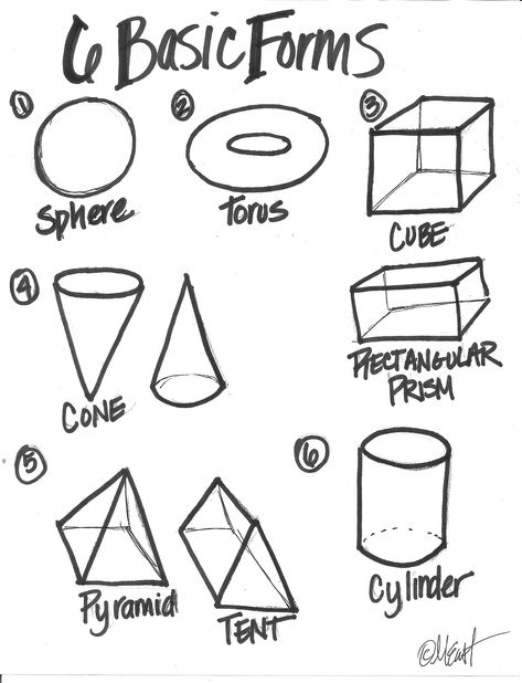 Geometric Shapes Drawing, Color Wheels, High School Art Lessons, Form Drawing, Wayne Thiebaud, Paul Rubens, Art Basics, Art Worksheets, Principles Of Art