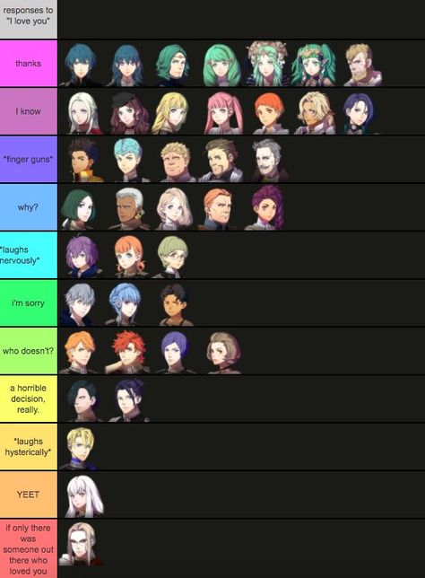 Tier Ranking, House Meme, Fire Emblem 3 Houses, Fire Emblem Games, Fire Emblem Characters, Character Home, Fire Emblem Three Houses, Three Houses, House Fire