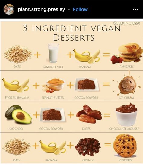 Easy Vegan Dessert, Improve Gut Health, Makanan Diet, Healthy Sweets Recipes, Vegan Dessert Recipes, Vegan Dessert, Vegan Cooking, Vegan Foods, Healthy Sweets