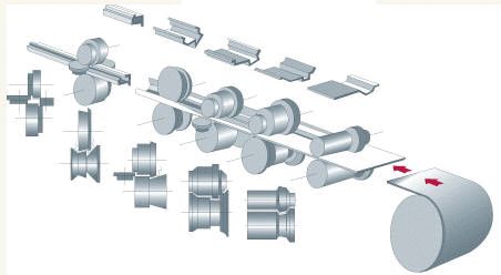 Tribunes de stade Pliage Tole, Baja Ringan, Cnc Parts, Metal Forming, Roll Forming, Fashion Shoes Sandals, Roller Shutters, Electronics Projects Diy, Solar Power System