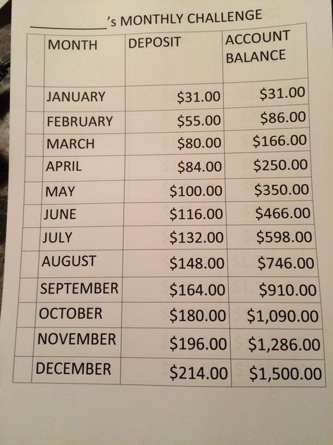 12 Month Challenge, 52 Week Saving Plan, Saving Money Chart, Month Challenge, Saving Methods, Money Chart, Money Saving Methods, Money Plan, Saving Challenges