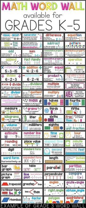 Math Word Wall, Math Word Walls, Word Walls, Algebraic Thinking, Math Anchor Charts, Math Vocabulary, Word Wall Cards, Math Words, 3rd Grade Classroom