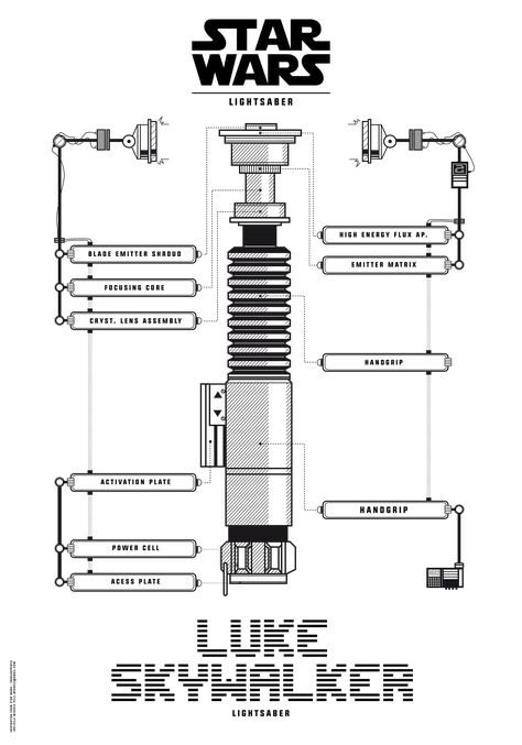 Star Wars - Lightsabers Blueprint_Poster design en Behance Cricut Light, Luke Lightsaber, Anakin Skywalker Lightsaber, Lightsaber Duel, Darth Maul Lightsaber, Luke Skywalker Lightsaber, Jedi Lightsaber, Skywalker Lightsaber, Red Lightsaber