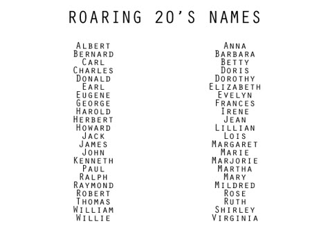 1940s Names, 50s Names, 1920s Names, 1950s Names, Writing Names, Character Name Ideas, Names For Characters, Vintage Writing, Roaring 20